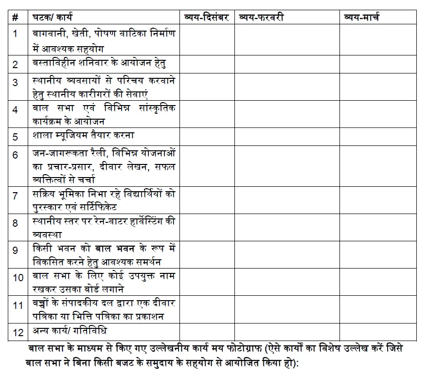 Youth and Eco Club 2024-25 यूथ व ईको क्लब मद में इस बार प्राथमिक से माध्यमिक शाला तक राशि जारी