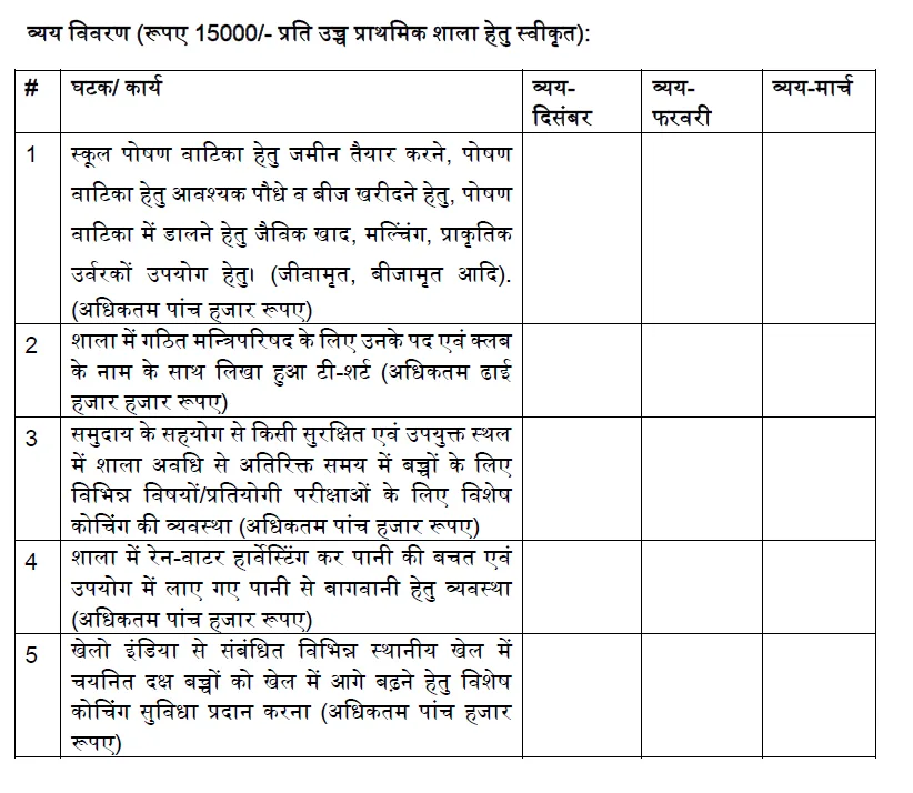 Youth and Eco Club 2024-25 यूथ व ईको क्लब मद में इस बार प्राथमिक से माध्यमिक शाला तक राशि जारी