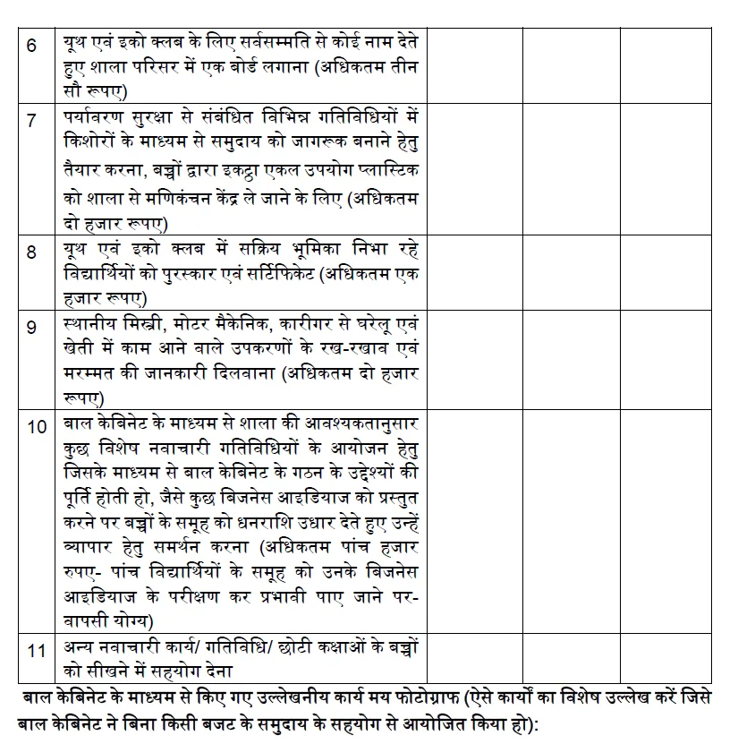 Youth and Eco Club 2024-25 यूथ व ईको क्लब मद में इस बार प्राथमिक से माध्यमिक शाला तक राशि जारी