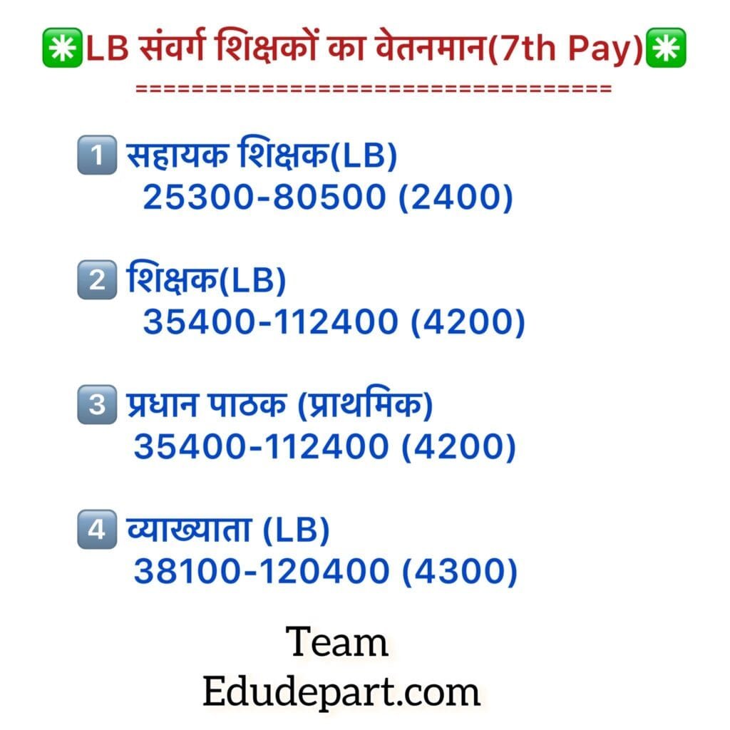 Immovable Property Return 2024 (अचल संपत्ति विवरण) : कैसे करें IPR की अवकाश प्रबंधन पोर्टल में Entry?