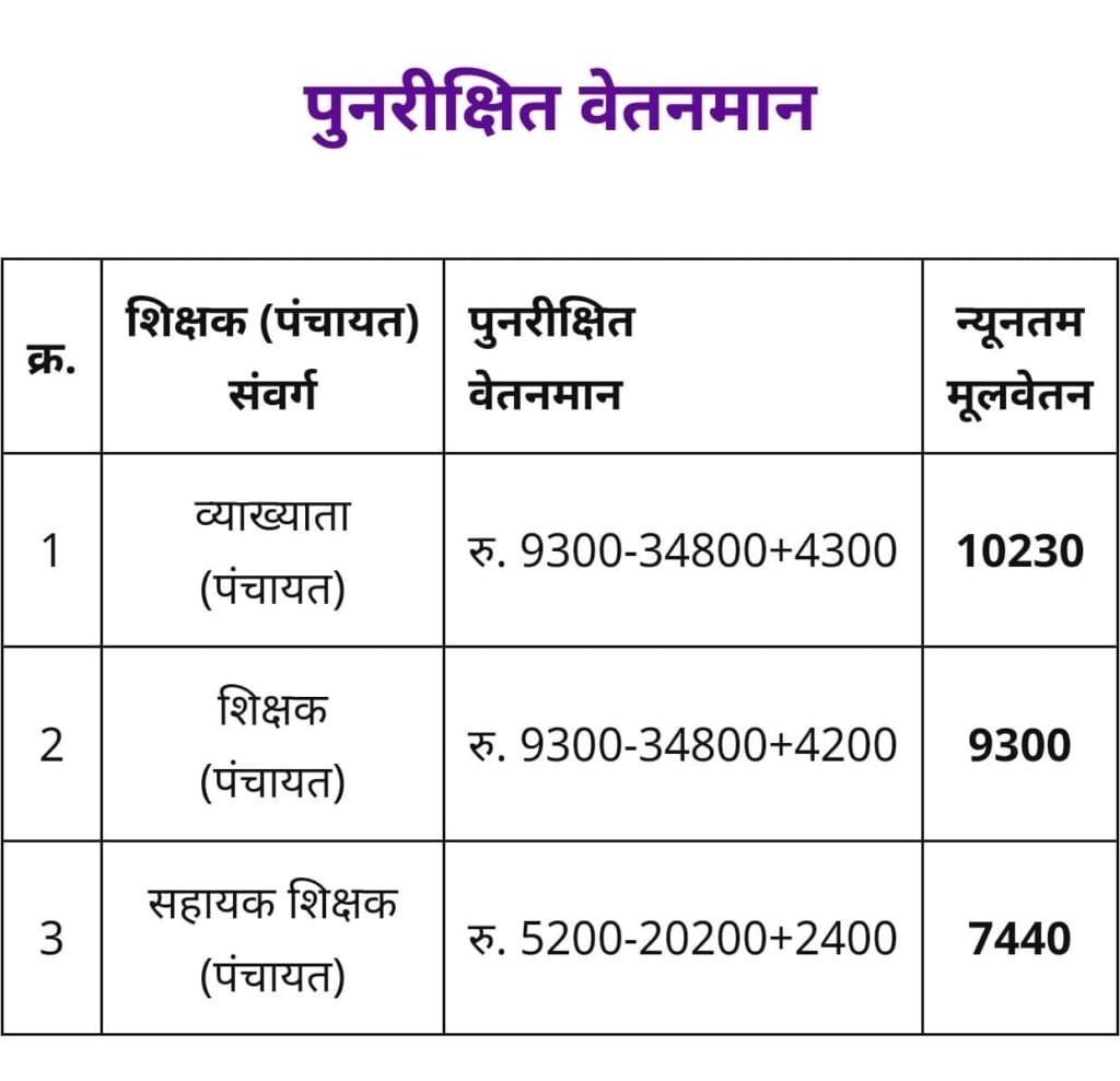 Immovable Property Return 2024 (अचल संपत्ति विवरण) : कैसे करें IPR की अवकाश प्रबंधन पोर्टल में Entry?