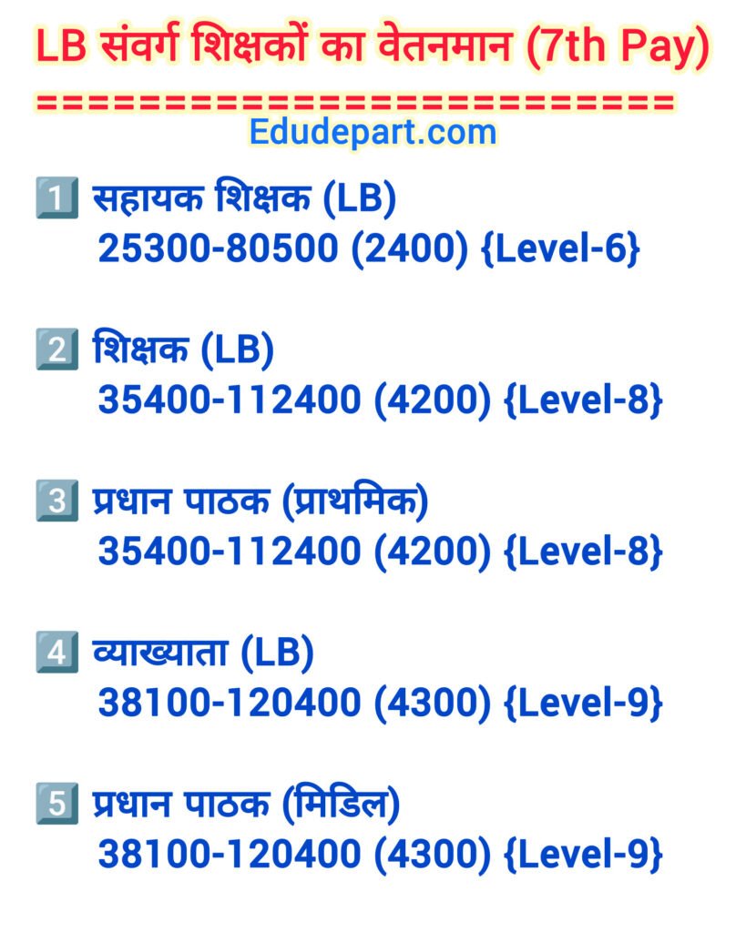 Immovable Property Return 2024 (अचल संपत्ति विवरण) : कैसे करें IPR की अवकाश प्रबंधन पोर्टल में Entry?