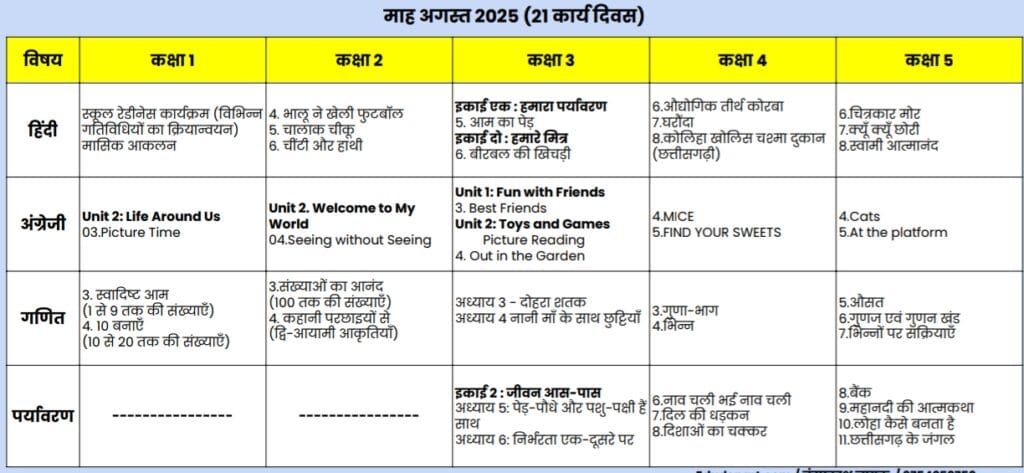 पाठ्यक्रम 1-5 curriculum fixation