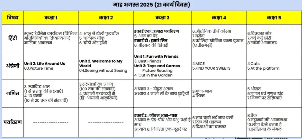 Curriculum fixation : पाठ्यक्रम अगस्त 2025 पाठ्यक्रम 1-5 curriculum fixation