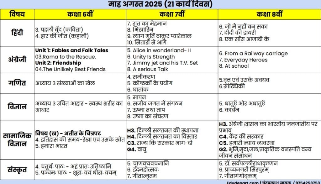 पाठ्यक्रम 6-8 curriculum fixation