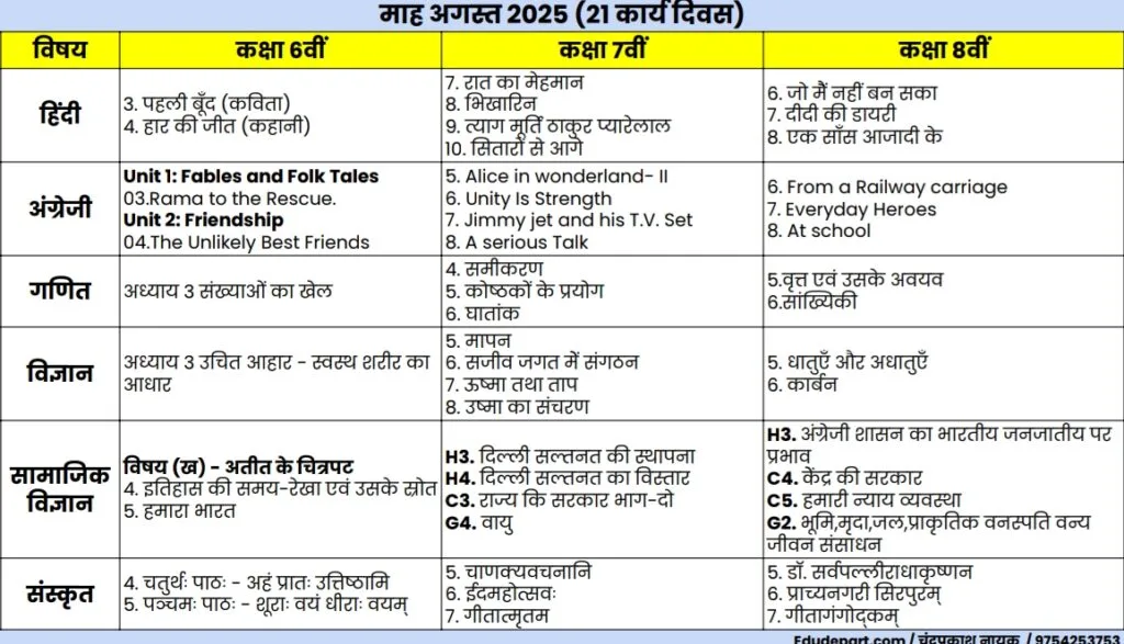Curriculum fixation : पाठ्यक्रम अगस्त 2025 पाठ्यक्रम 6-8 curriculum fixation