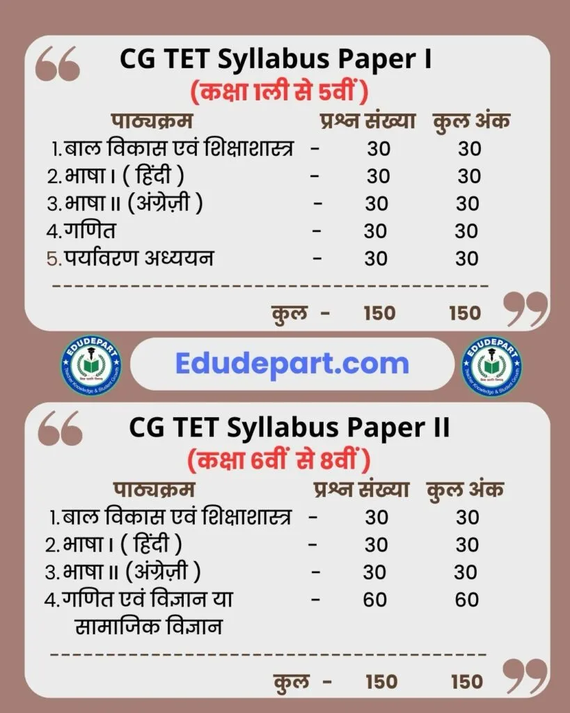 TET-शिक्षक पात्रता परीक्षा