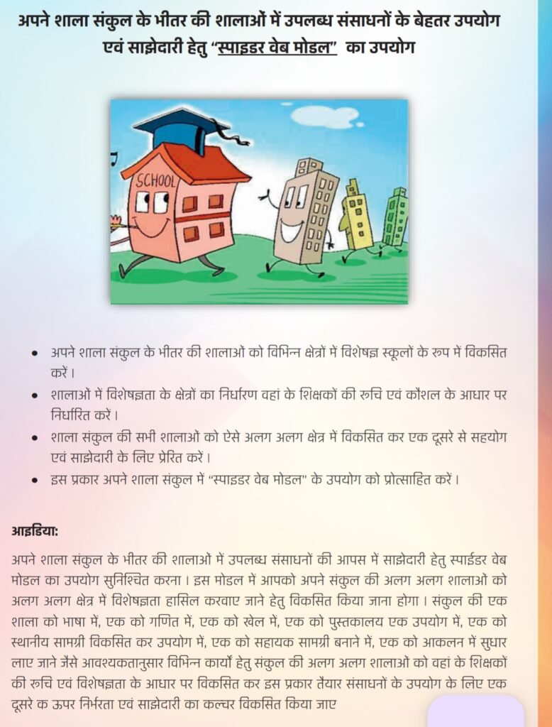 Spider Web Model : शालाओं में उपलब्ध संसाधनों के उपयोग हेतु "स्पाइडर वेब मॉडल" Spider Web Model : शालाओं में उपलब्ध संसाधनों के उपयोग हेतु "स्पाइडर वेब मॉडल"