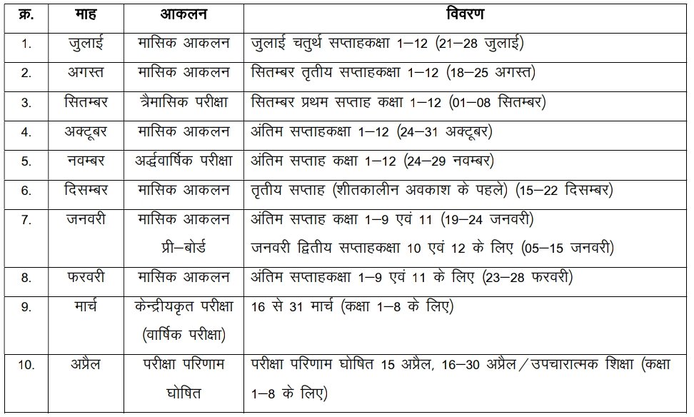 Aaklan and Mulyankan 2025-26 : शिक्षा सत्र में आकलन एवं मूल्यांकन कैसे होगा ?