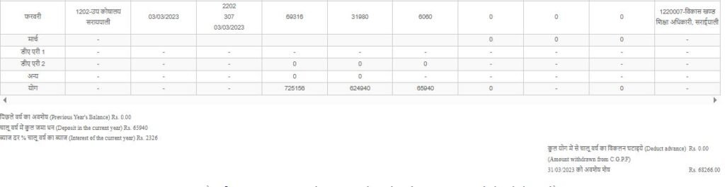 Online GPF E-Passbook