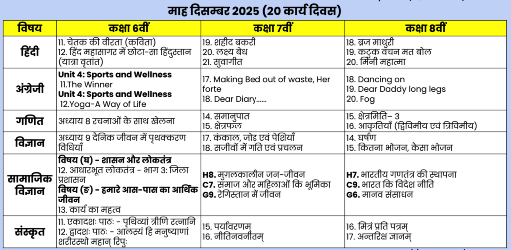 Curriculum fixation : पाठ्यक्रम दिसम्बर 2025 Curriculum fixation : पाठ्यक्रम दिसम्बर 2025