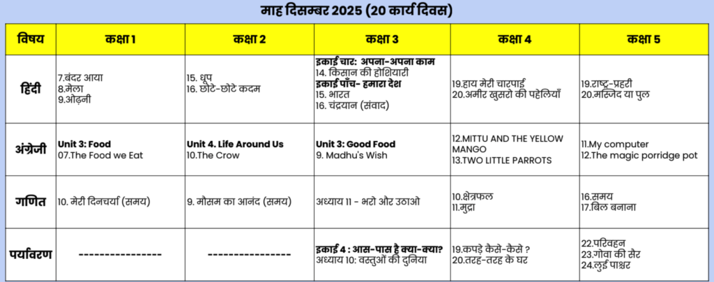 Curriculum fixation : पाठ्यक्रम दिसम्बर 2025 Curriculum fixation : पाठ्यक्रम दिसम्बर 2025