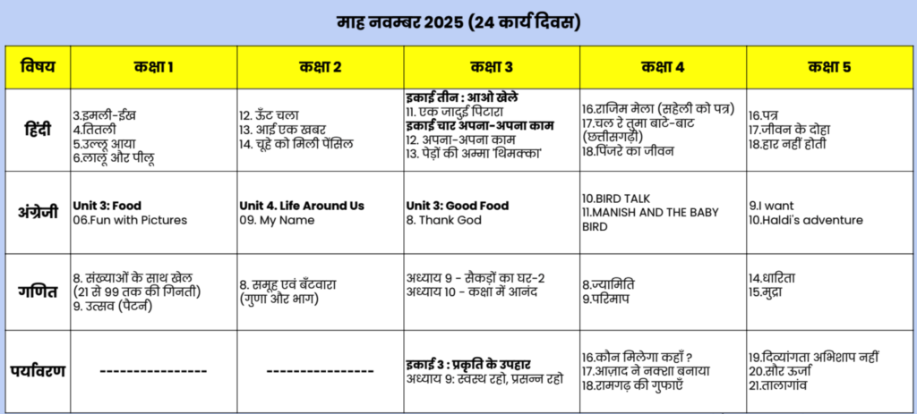 Curriculum fixation : पाठ्यक्रम नवम्बर 2025 Curriculum fixation : पाठ्यक्रम नवम्बर 2025