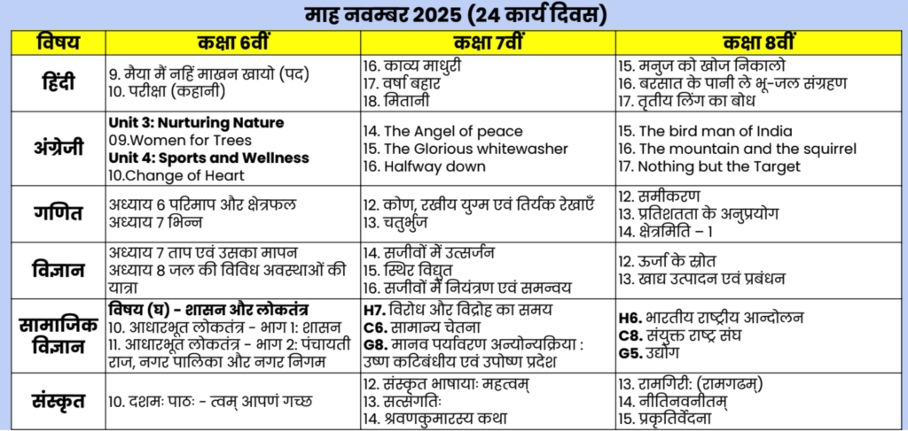 Curriculum fixation : पाठ्यक्रम नवम्बर 2025 Curriculum fixation : पाठ्यक्रम नवम्बर 2025