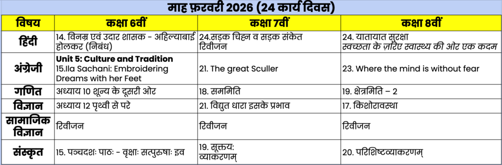 Curriculum fixation : पाठ्यक्रम फ़रवरी 2026 Curriculum fixation : पाठ्यक्रम फ़रवरी 2026