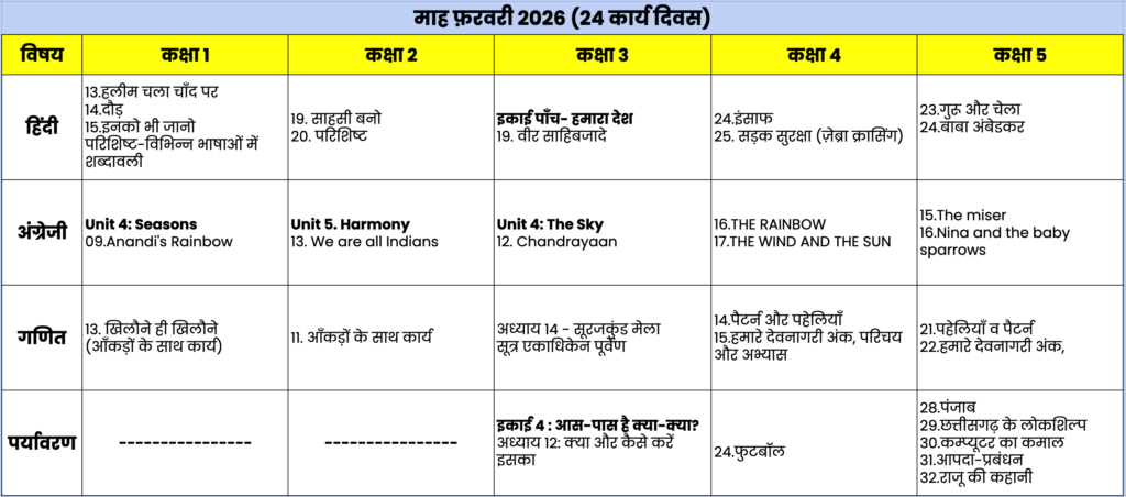 Curriculum fixation : पाठ्यक्रम फ़रवरी 2026 Curriculum fixation : पाठ्यक्रम फ़रवरी 2026