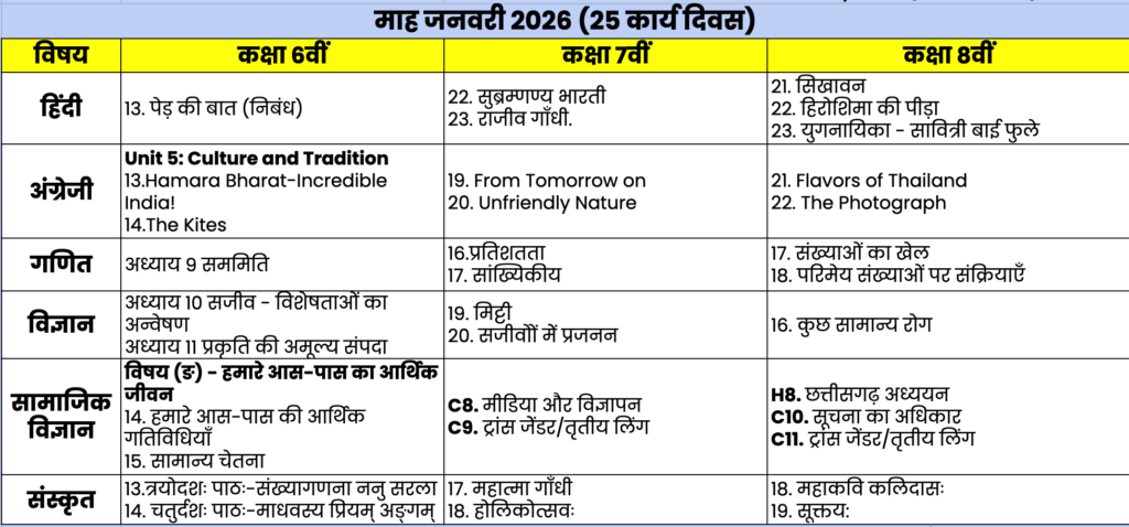 Curriculum fixation : पाठ्यक्रम जनवरी 2026