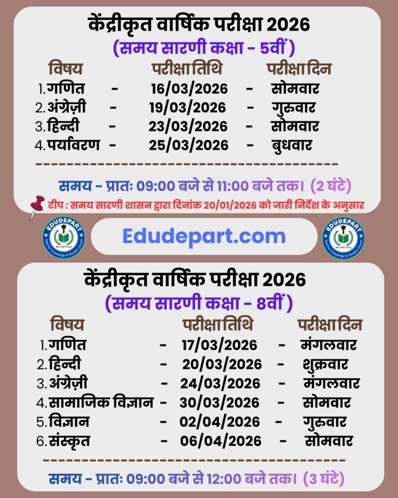 🚀 5वीं बोर्ड परीक्षा 2026: परीक्षा संचालन दिशा-निर्देश