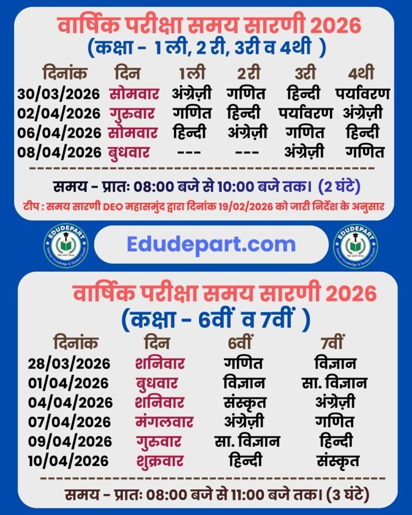 ЁЯЪА рд╕реНрдерд╛рдиреАрдп рдкрд░реАрдХреНрд╖рд╛ 1рд▓реА, 2рд░реА, 3рд░реА, 4рдереА, 6рд╡реАрдВ, 7рд╡реАрдВ : рдкрд░реАрдХреНрд╖рд╛ рд╕рдВрдЪрд╛рд▓рди рджрд┐рд╢рд╛-рдирд┐рд░реНрджреЗрд╢ 2026 ЁЯЪА рд╕реНрдерд╛рдиреАрдп рдкрд░реАрдХреНрд╖рд╛ 1рд▓реА, 2рд░реА, 3рд░реА, 4рдереА, 6рд╡реАрдВ, 7рд╡реАрдВ : рдкрд░реАрдХреНрд╖рд╛ рд╕рдВрдЪрд╛рд▓рди рджрд┐рд╢рд╛-рдирд┐рд░реНрджреЗрд╢ 2026