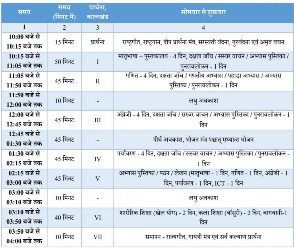 शाला संचालन समय सारणी [School Timing 2026-27]