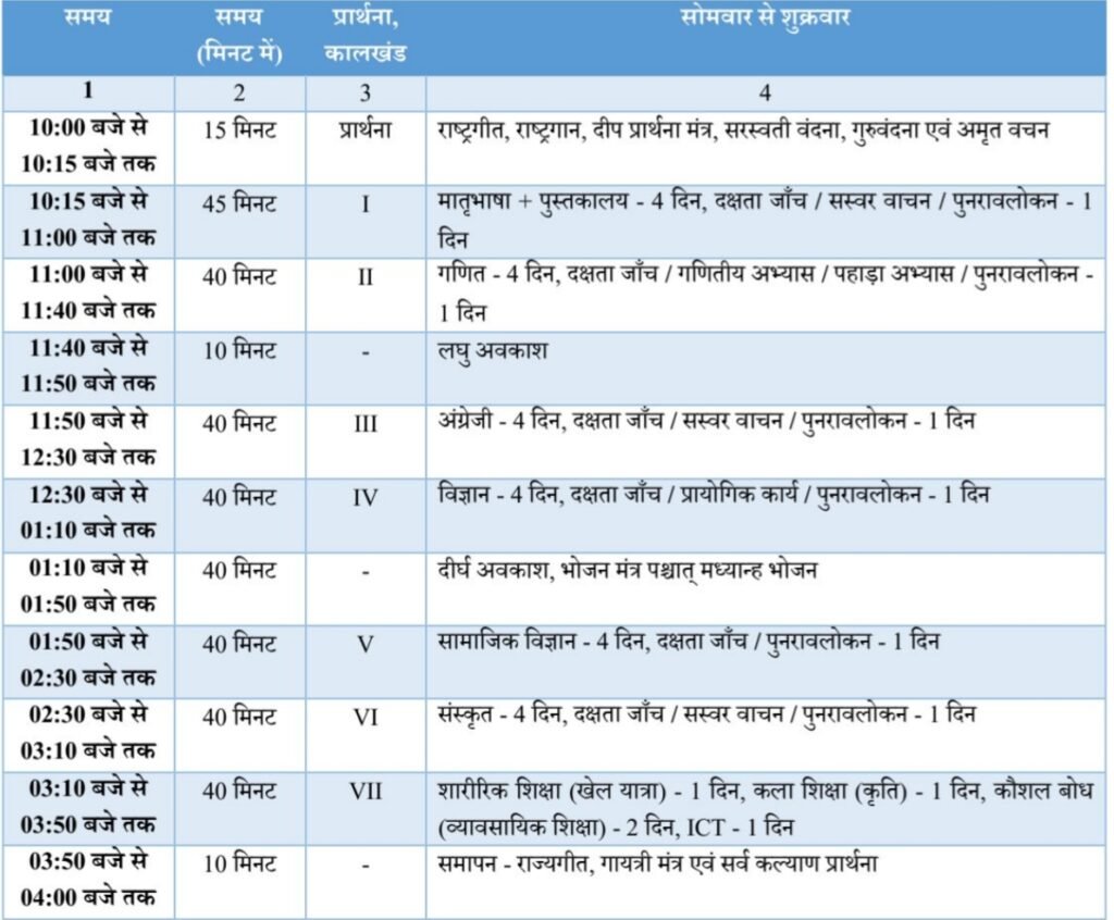 शाला संचालन समय सारणी [School Timing 2026-27]