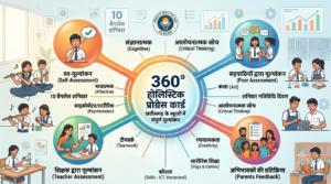 360-डिग्री होलिस्टिक प्रोग्रेस कार्ड (360° Holistic Progress Card): नए शैक्षणिक कैलेंडर से बच्चों का संपूर्ण मूल्यांकन और विकास कैसे होगा?