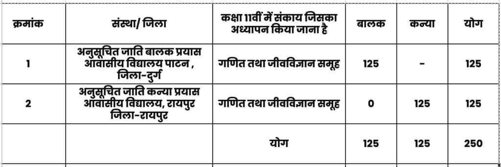 Prayas School Entrance Exam 2026-27 : प्रयास विद्यालय प्रवेश परीक्षा