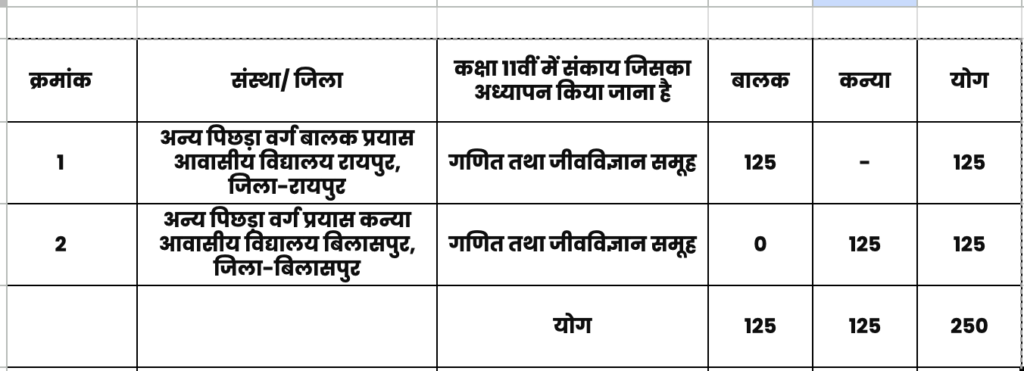 Prayas School Entrance Exam 2026-27 : प्रयास विद्यालय प्रवेश परीक्षा