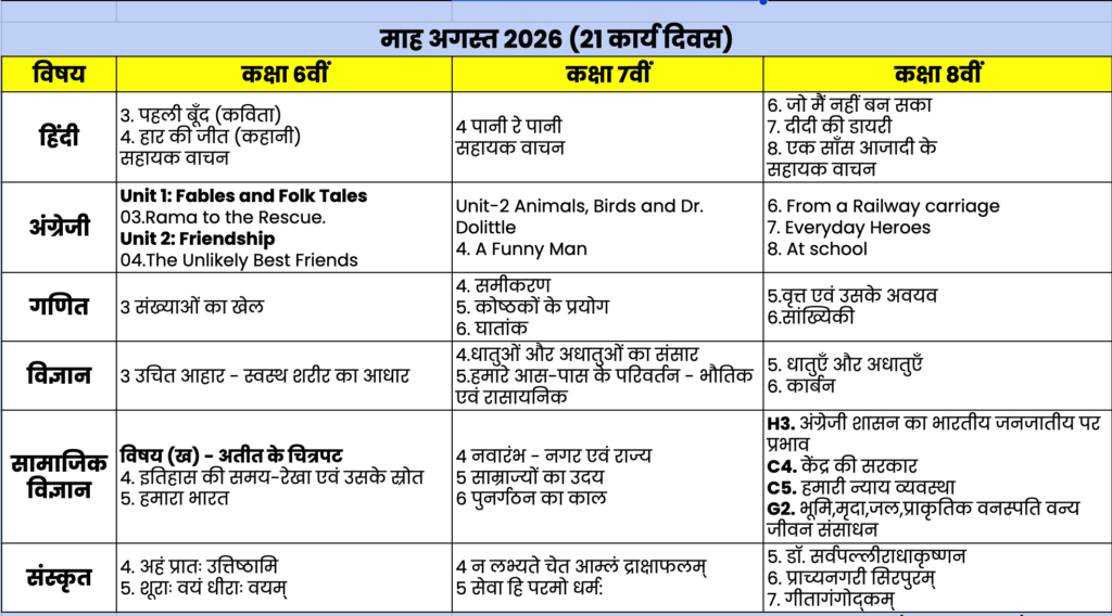 Curriculum fixation : पाठ्यक्रम अगस्त 2026