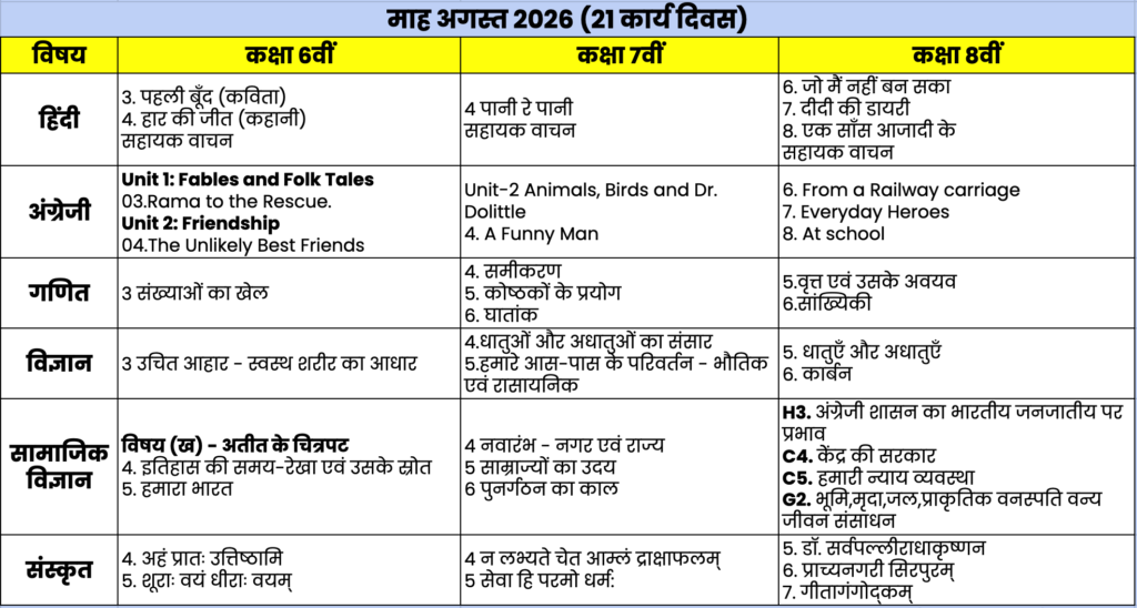 Curriculum fixation : पाठ्यक्रम अगस्त 2026